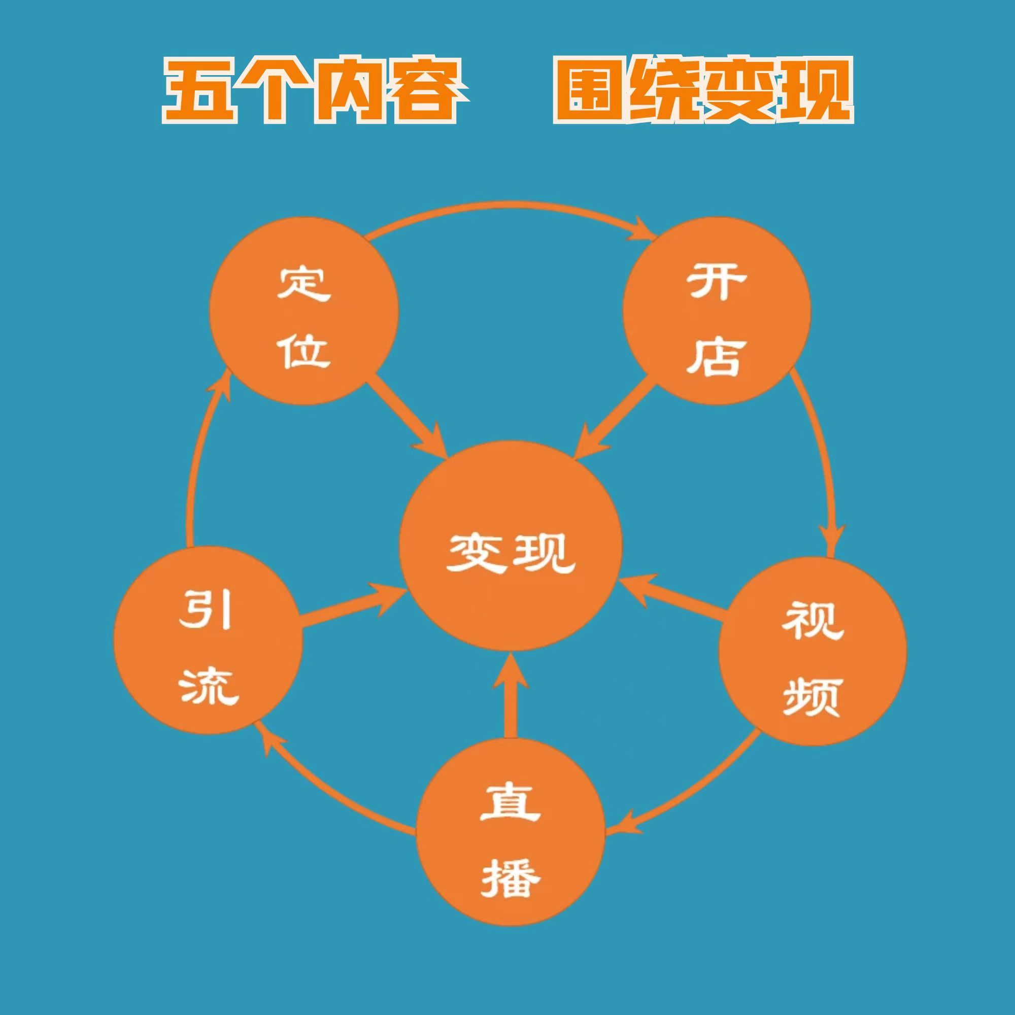 玩转视频号 S2.jpg